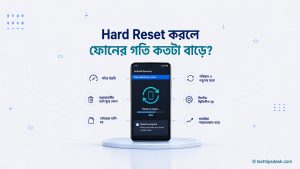 Android ফোনে Hard Reset বা Factory Reset প্রক্রিয়া এবং ফোনের গতিতে এর সম্ভাব্য প্রভাব দেখানো হয়েছে