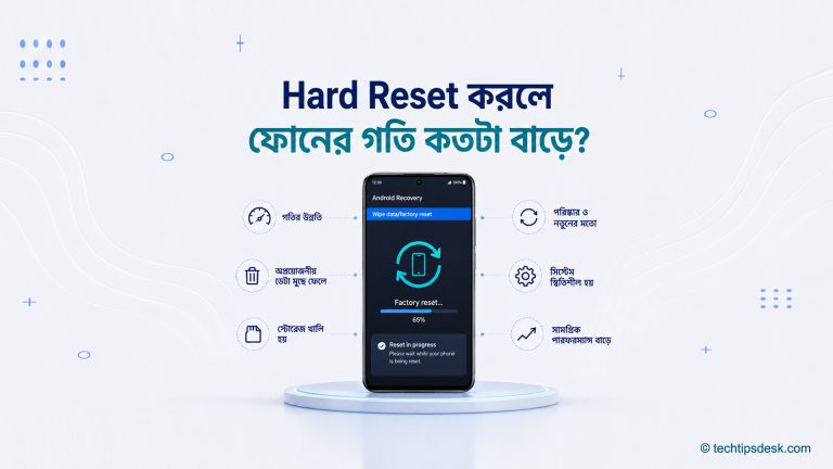 Android ফোনে Hard Reset বা Factory Reset প্রক্রিয়া এবং ফোনের গতিতে এর সম্ভাব্য প্রভাব দেখানো হয়েছে
