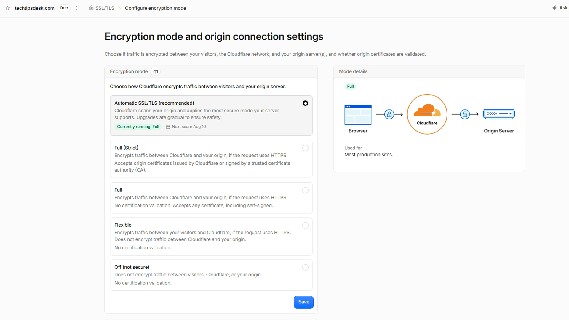 Cloudflare Edge Certificates প্যানেলে techtipsdesk.com-এর Universal SSL Certificate Active ও Backup Issued অবস্থা